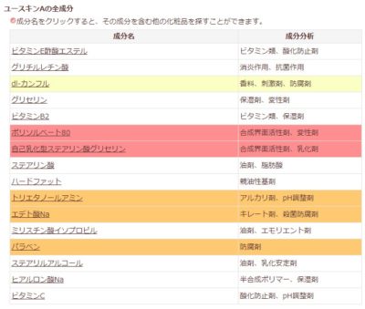 ニベアとユースキンaどっちがいい 女性の肌トラブルと笑顔で健康的な生活を実現するために今貴女がすべきこと 素敵情報局